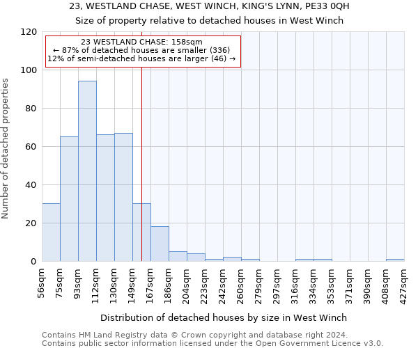 23, WESTLAND CHASE, WEST WINCH, KING'S LYNN, PE33 0QH: Size of property relative to detached houses in West Winch