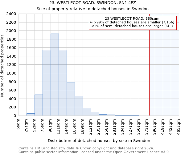 23, WESTLECOT ROAD, SWINDON, SN1 4EZ: Size of property relative to detached houses in Swindon