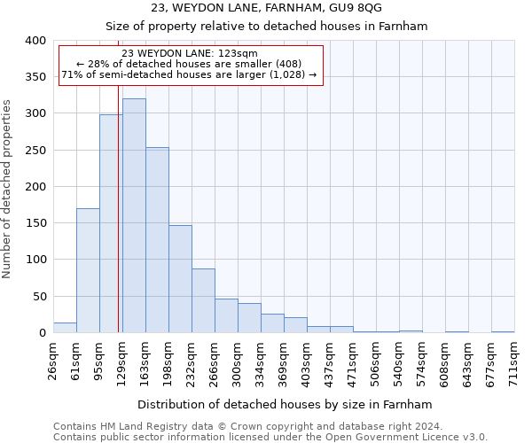 23, WEYDON LANE, FARNHAM, GU9 8QG: Size of property relative to detached houses in Farnham