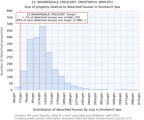 23, WHARFEDALE CRESCENT, DROITWICH, WR9 8TU: Size of property relative to detached houses in Droitwich Spa