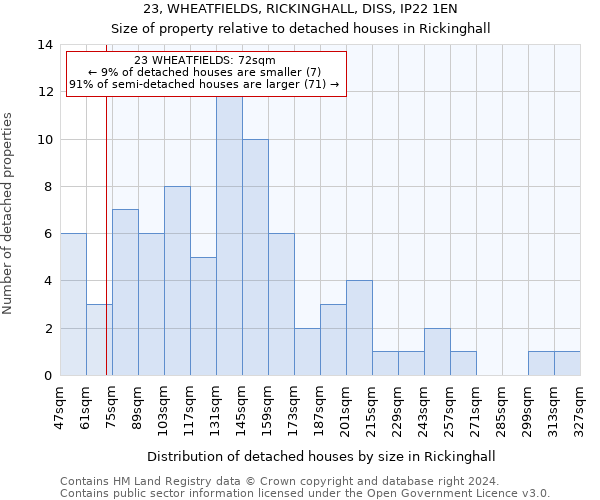 23, WHEATFIELDS, RICKINGHALL, DISS, IP22 1EN: Size of property relative to detached houses in Rickinghall