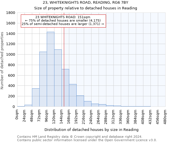 23, WHITEKNIGHTS ROAD, READING, RG6 7BY: Size of property relative to detached houses in Reading