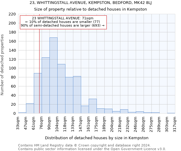 23, WHITTINGSTALL AVENUE, KEMPSTON, BEDFORD, MK42 8LJ: Size of property relative to detached houses in Kempston