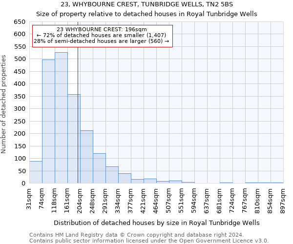 23, WHYBOURNE CREST, TUNBRIDGE WELLS, TN2 5BS: Size of property relative to detached houses in Royal Tunbridge Wells
