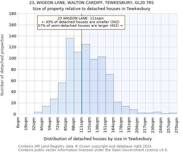 23, WIGEON LANE, WALTON CARDIFF, TEWKESBURY, GL20 7RS: Size of property relative to detached houses in Tewkesbury