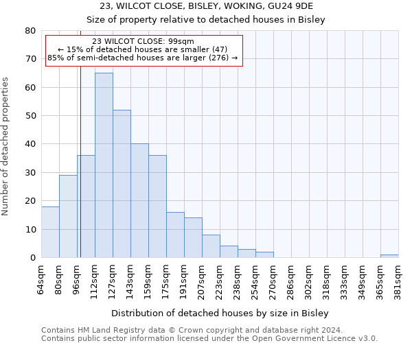 23, WILCOT CLOSE, BISLEY, WOKING, GU24 9DE: Size of property relative to detached houses in Bisley