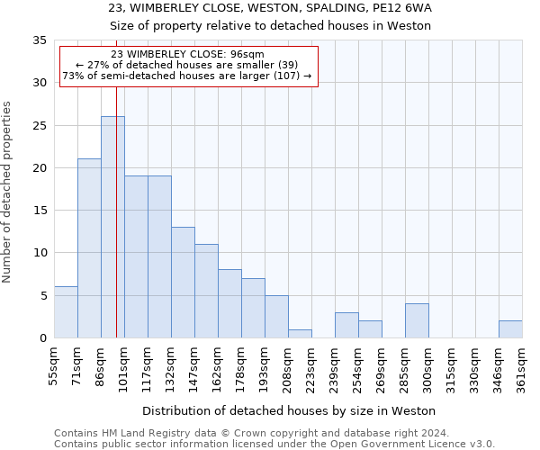 23, WIMBERLEY CLOSE, WESTON, SPALDING, PE12 6WA: Size of property relative to detached houses in Weston