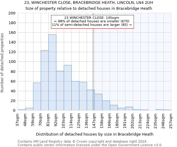 23, WINCHESTER CLOSE, BRACEBRIDGE HEATH, LINCOLN, LN4 2UH: Size of property relative to detached houses in Bracebridge Heath