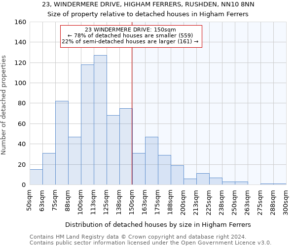 23, WINDERMERE DRIVE, HIGHAM FERRERS, RUSHDEN, NN10 8NN: Size of property relative to detached houses in Higham Ferrers