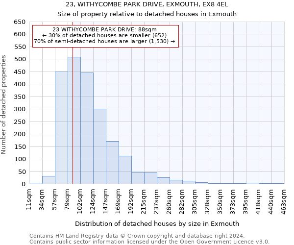 23, WITHYCOMBE PARK DRIVE, EXMOUTH, EX8 4EL: Size of property relative to detached houses in Exmouth