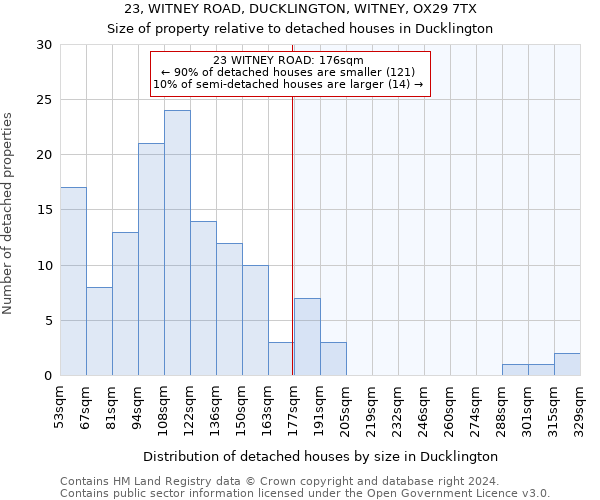 23, WITNEY ROAD, DUCKLINGTON, WITNEY, OX29 7TX: Size of property relative to detached houses in Ducklington