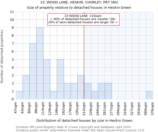 23, WOOD LANE, HESKIN, CHORLEY, PR7 5NU: Size of property relative to detached houses in Heskin Green