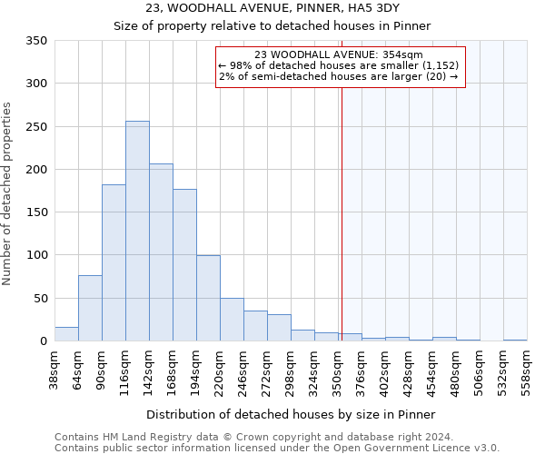 23, WOODHALL AVENUE, PINNER, HA5 3DY: Size of property relative to detached houses in Pinner