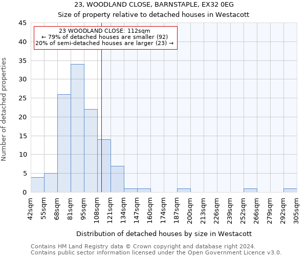 23, WOODLAND CLOSE, BARNSTAPLE, EX32 0EG: Size of property relative to detached houses in Westacott