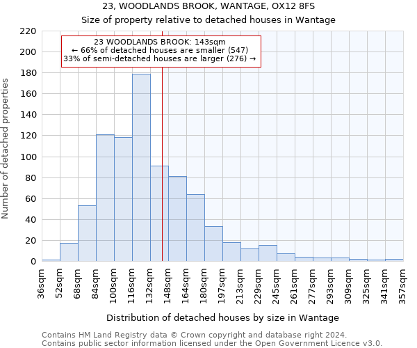 23, WOODLANDS BROOK, WANTAGE, OX12 8FS: Size of property relative to detached houses in Wantage