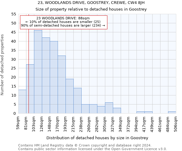 23, WOODLANDS DRIVE, GOOSTREY, CREWE, CW4 8JH: Size of property relative to detached houses in Goostrey