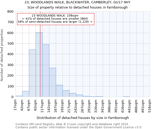 23, WOODLANDS WALK, BLACKWATER, CAMBERLEY, GU17 9HY: Size of property relative to detached houses in Farnborough