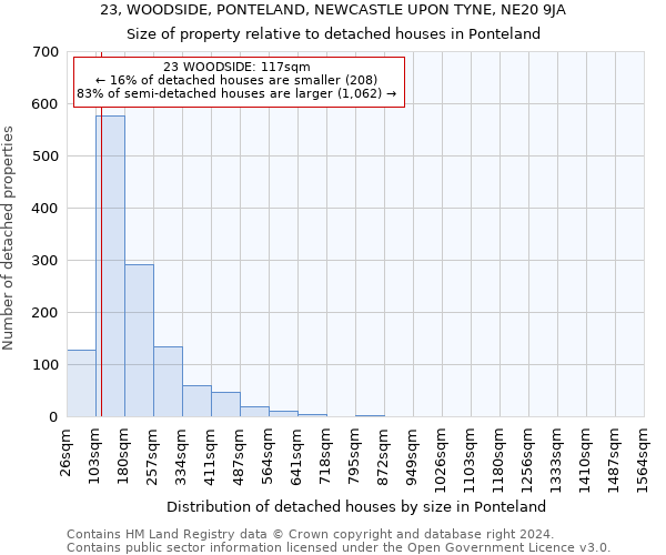 23, WOODSIDE, PONTELAND, NEWCASTLE UPON TYNE, NE20 9JA: Size of property relative to detached houses in Ponteland
