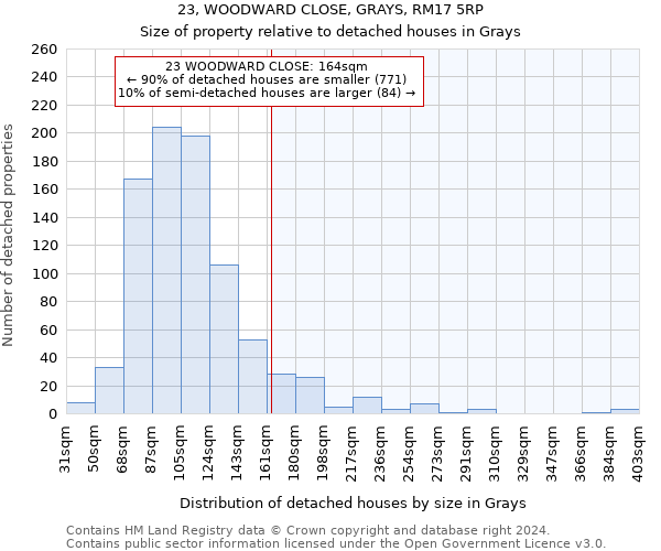 23, WOODWARD CLOSE, GRAYS, RM17 5RP: Size of property relative to detached houses in Grays