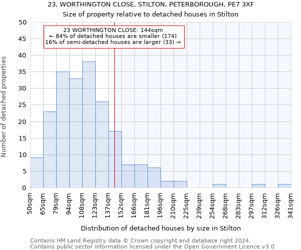 23, WORTHINGTON CLOSE, STILTON, PETERBOROUGH, PE7 3XF: Size of property relative to detached houses in Stilton