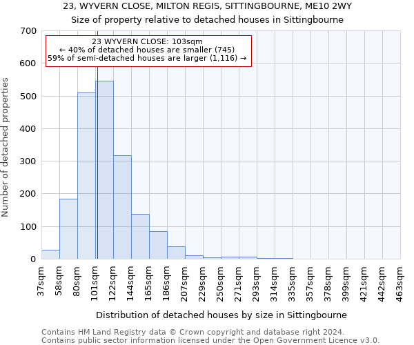 23, WYVERN CLOSE, MILTON REGIS, SITTINGBOURNE, ME10 2WY: Size of property relative to detached houses in Sittingbourne