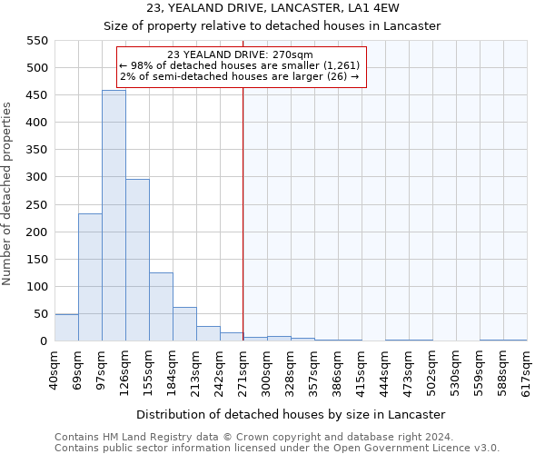 23, YEALAND DRIVE, LANCASTER, LA1 4EW: Size of property relative to detached houses in Lancaster