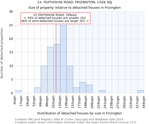 23, YEATHOUSE ROAD, FRIZINGTON, CA26 3QJ: Size of property relative to detached houses in Frizington