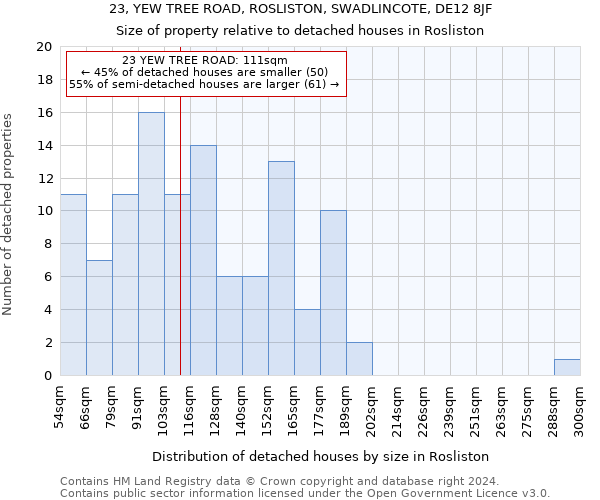 23, YEW TREE ROAD, ROSLISTON, SWADLINCOTE, DE12 8JF: Size of property relative to detached houses in Rosliston