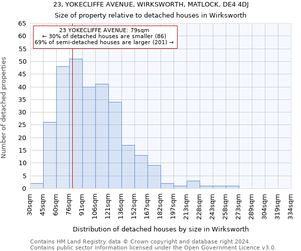 23, YOKECLIFFE AVENUE, WIRKSWORTH, MATLOCK, DE4 4DJ: Size of property relative to detached houses in Wirksworth