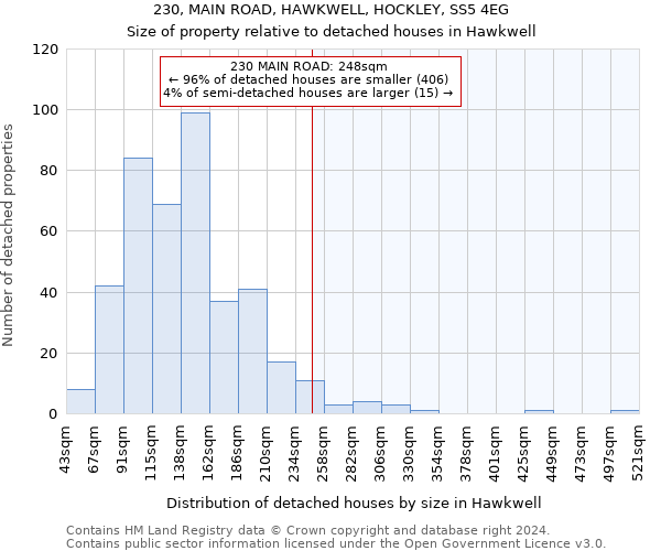 230, MAIN ROAD, HAWKWELL, HOCKLEY, SS5 4EG: Size of property relative to detached houses in Hawkwell