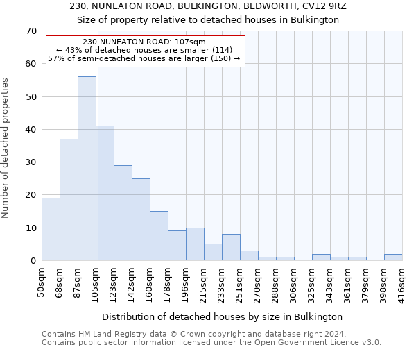 230, NUNEATON ROAD, BULKINGTON, BEDWORTH, CV12 9RZ: Size of property relative to detached houses in Bulkington