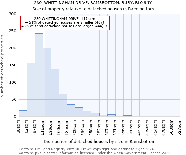 230, WHITTINGHAM DRIVE, RAMSBOTTOM, BURY, BL0 9NY: Size of property relative to detached houses in Ramsbottom