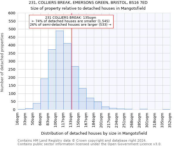 231, COLLIERS BREAK, EMERSONS GREEN, BRISTOL, BS16 7ED: Size of property relative to detached houses in Mangotsfield