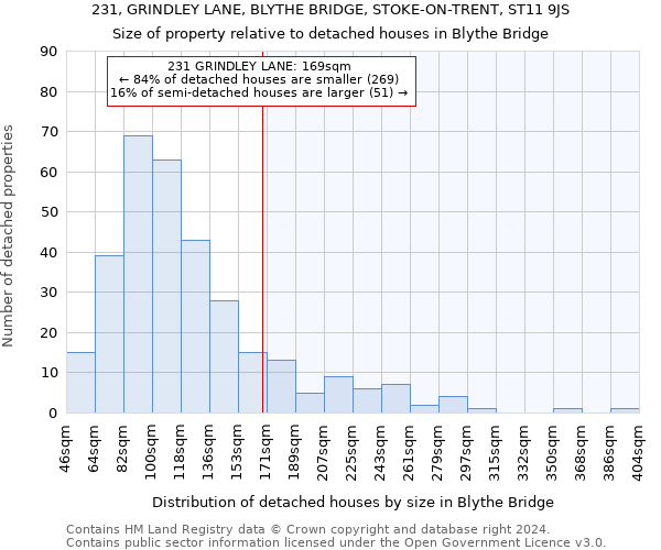 231, GRINDLEY LANE, BLYTHE BRIDGE, STOKE-ON-TRENT, ST11 9JS: Size of property relative to detached houses in Blythe Bridge