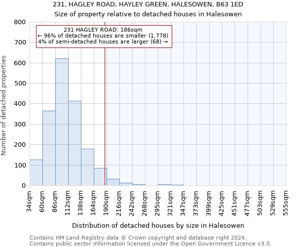 231, HAGLEY ROAD, HAYLEY GREEN, HALESOWEN, B63 1ED: Size of property relative to detached houses in Halesowen