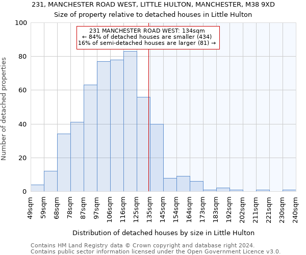 231, MANCHESTER ROAD WEST, LITTLE HULTON, MANCHESTER, M38 9XD: Size of property relative to detached houses in Little Hulton