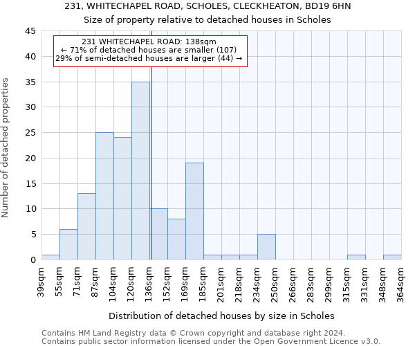 231, WHITECHAPEL ROAD, SCHOLES, CLECKHEATON, BD19 6HN: Size of property relative to detached houses in Scholes