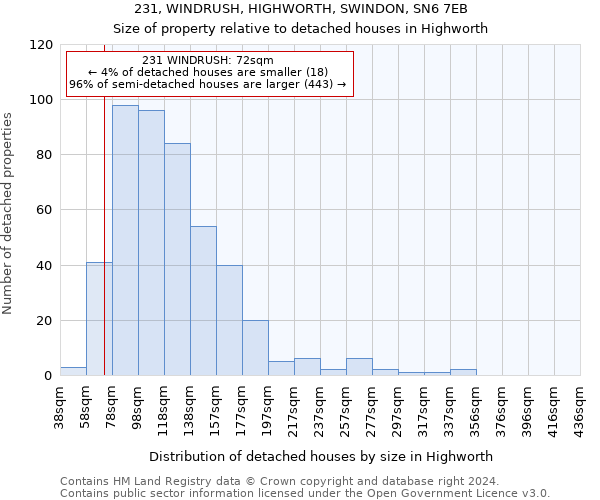 231, WINDRUSH, HIGHWORTH, SWINDON, SN6 7EB: Size of property relative to detached houses in Highworth