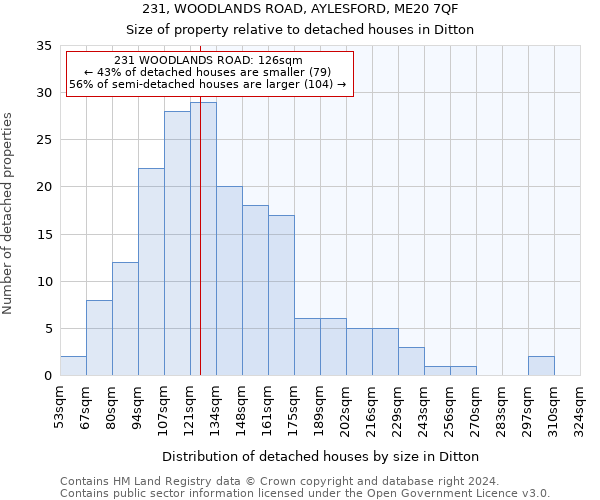 231, WOODLANDS ROAD, AYLESFORD, ME20 7QF: Size of property relative to detached houses in Ditton