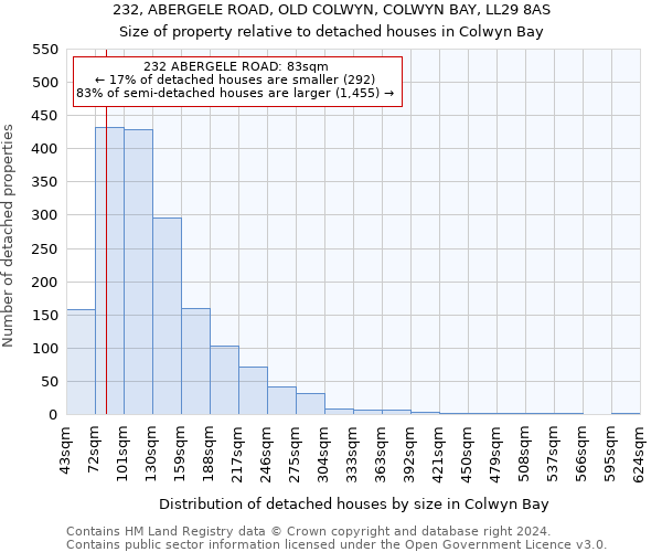 232, ABERGELE ROAD, OLD COLWYN, COLWYN BAY, LL29 8AS: Size of property relative to detached houses in Colwyn Bay