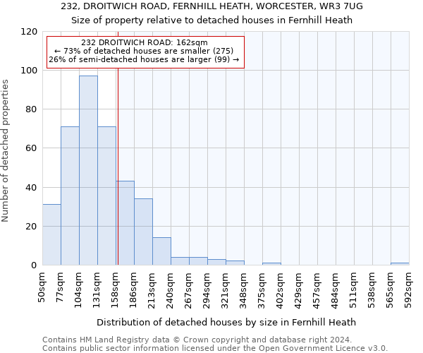 232, DROITWICH ROAD, FERNHILL HEATH, WORCESTER, WR3 7UG: Size of property relative to detached houses in Fernhill Heath