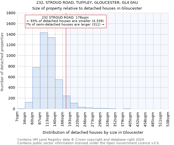 232, STROUD ROAD, TUFFLEY, GLOUCESTER, GL4 0AU: Size of property relative to detached houses in Gloucester
