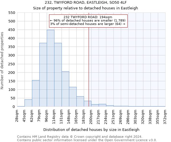 232, TWYFORD ROAD, EASTLEIGH, SO50 4LF: Size of property relative to detached houses in Eastleigh