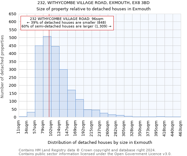 232, WITHYCOMBE VILLAGE ROAD, EXMOUTH, EX8 3BD: Size of property relative to detached houses in Exmouth