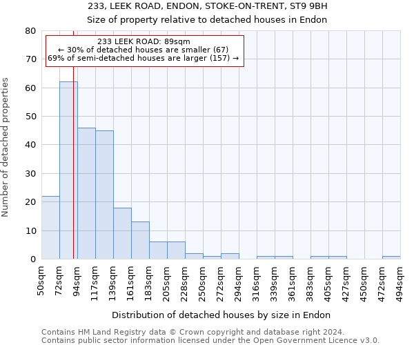 233, LEEK ROAD, ENDON, STOKE-ON-TRENT, ST9 9BH: Size of property relative to detached houses in Endon