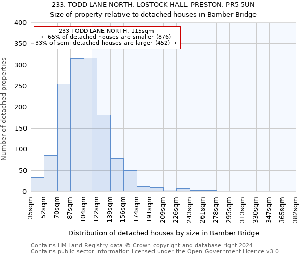 233, TODD LANE NORTH, LOSTOCK HALL, PRESTON, PR5 5UN: Size of property relative to detached houses in Bamber Bridge