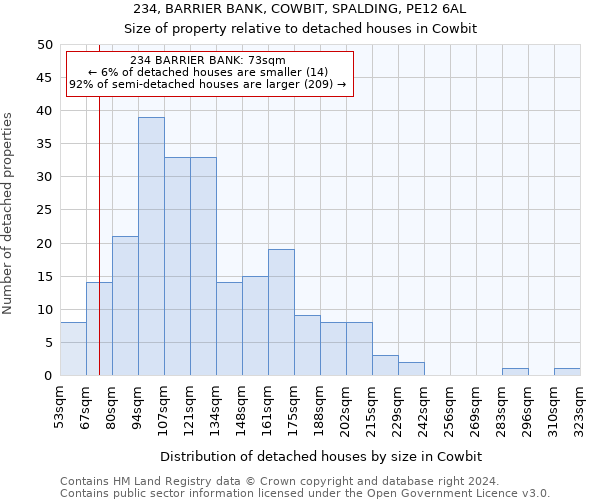 234, BARRIER BANK, COWBIT, SPALDING, PE12 6AL: Size of property relative to detached houses in Cowbit