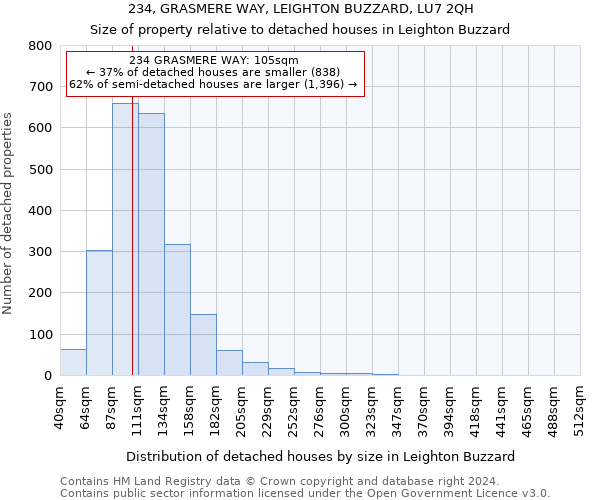 234, GRASMERE WAY, LEIGHTON BUZZARD, LU7 2QH: Size of property relative to detached houses in Leighton Buzzard
