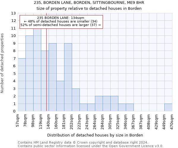 235, BORDEN LANE, BORDEN, SITTINGBOURNE, ME9 8HR: Size of property relative to detached houses in Borden