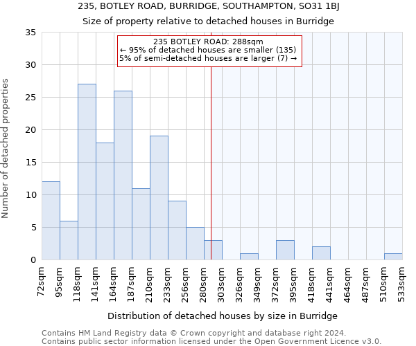 235, BOTLEY ROAD, BURRIDGE, SOUTHAMPTON, SO31 1BJ: Size of property relative to detached houses in Burridge